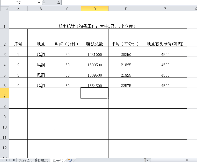 4个小时的收入清单统计