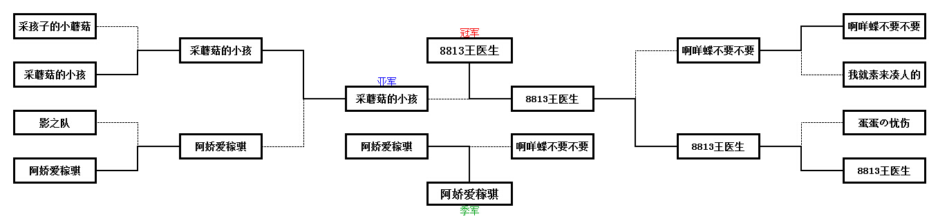 非R比赛战况表.jpg