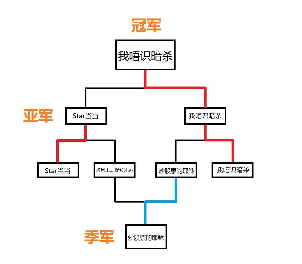 四强对战.jpg