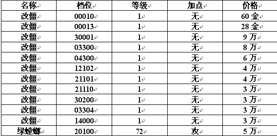1档130血92魔，价格标注的很清楚，有需要QQ285101129