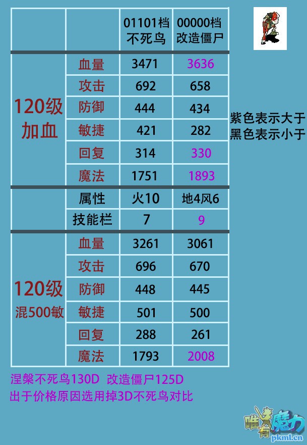 改造僵尸.jpg