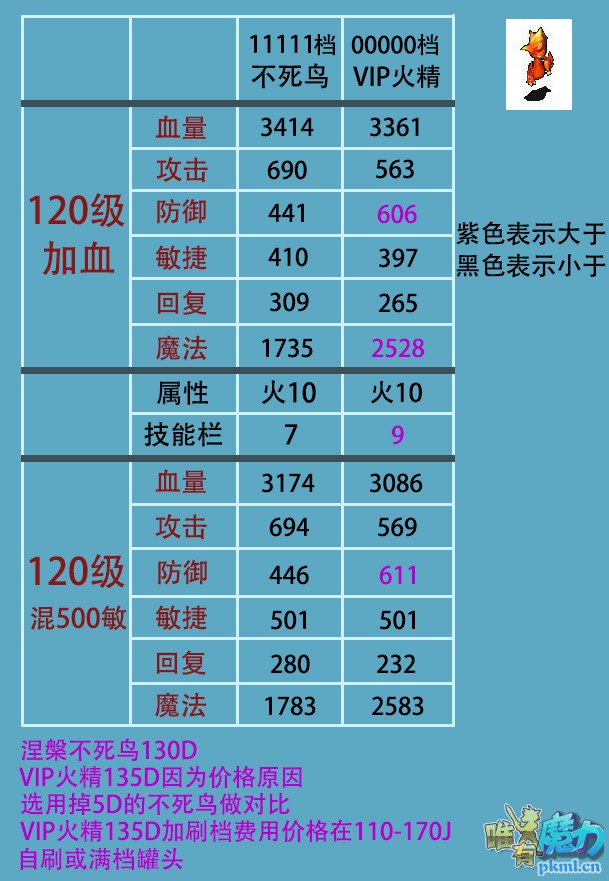 VIP火精.jpg