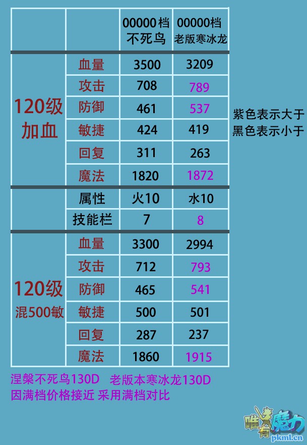 老版寒冰龙.jpg