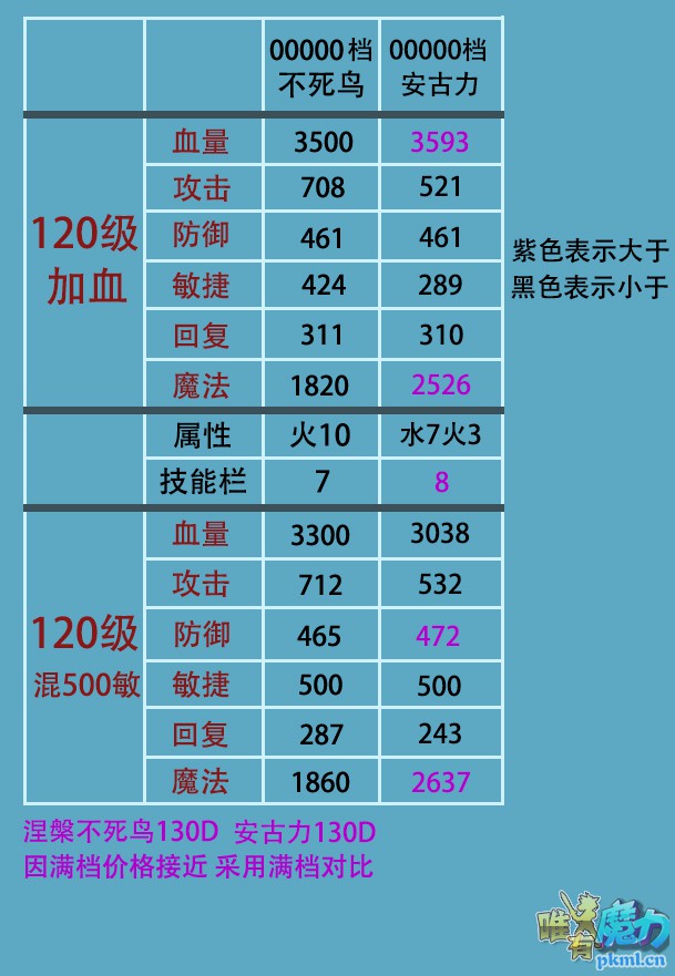 安古力.jpg