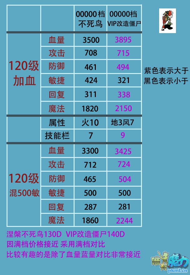 Vip改造僵尸.jpg