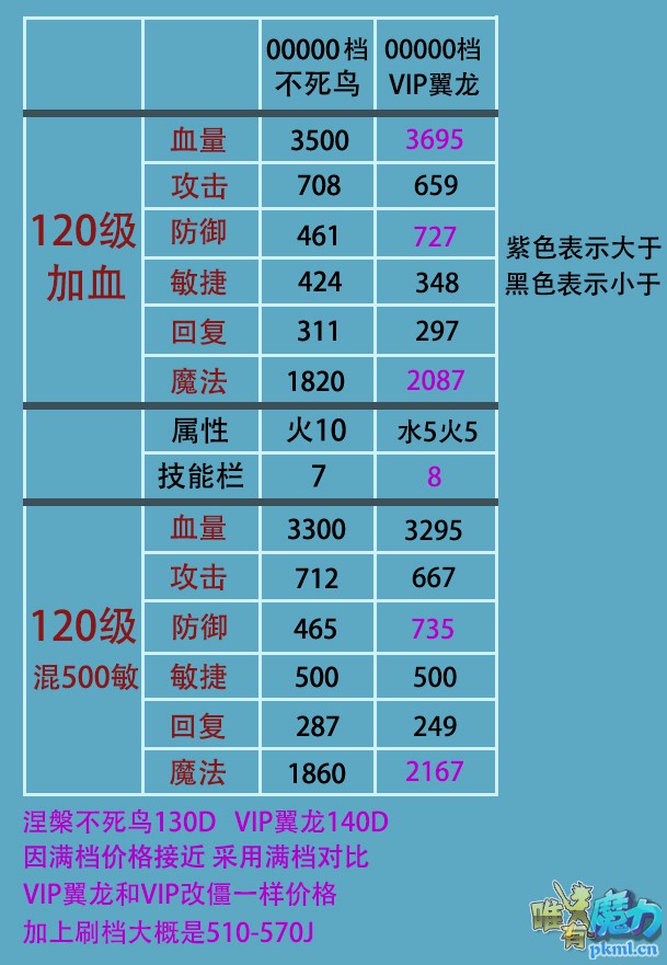 VIP翼龙.jpg