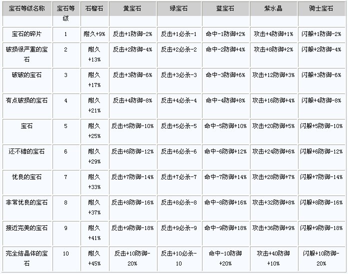 宝石and防具.jpg