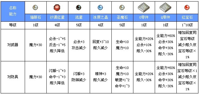 任务获得的宝石.jpg