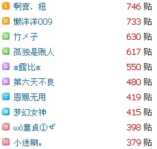 论坛5月发帖量排行.jpg