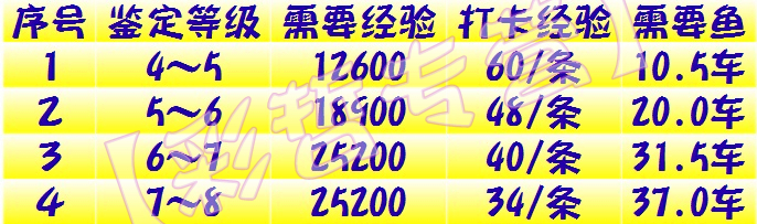 鉴定经验哦.jpg