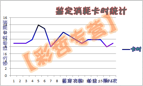 耗卡时_副本.jpg