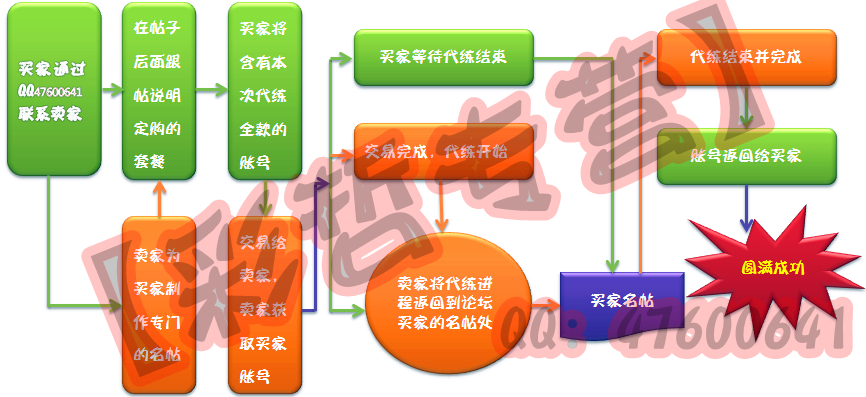 交易流程_副本.jpg
