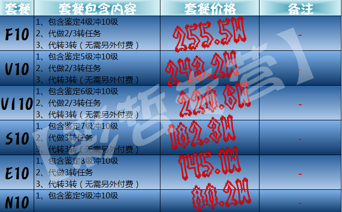 2012年10月22日 新增套餐.jpg