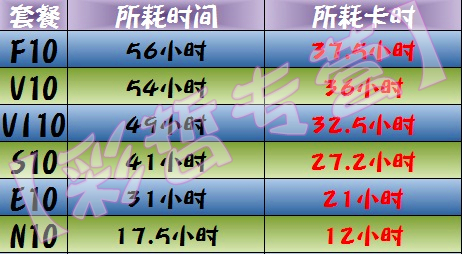 所耗时间2.jpg