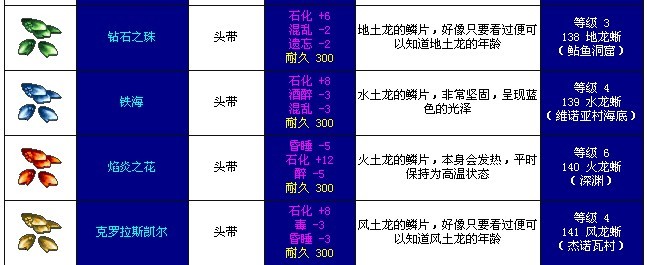 2X/