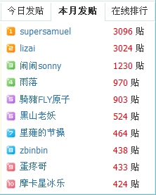 论坛1月发帖排行.jpg