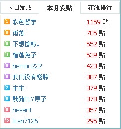 论坛4月发帖排行.jpg