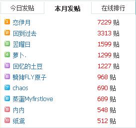 论坛7月发帖排行.jpg