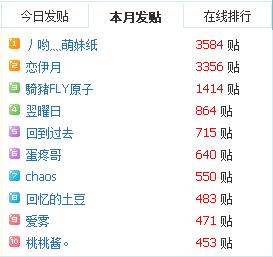 论坛8月发帖排行.jpg
