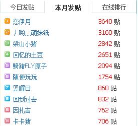论坛9月发帖排行.jpg